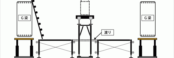 「所長vs副所長」巨大倉庫の建設工事でコスト25%削減を実現した件