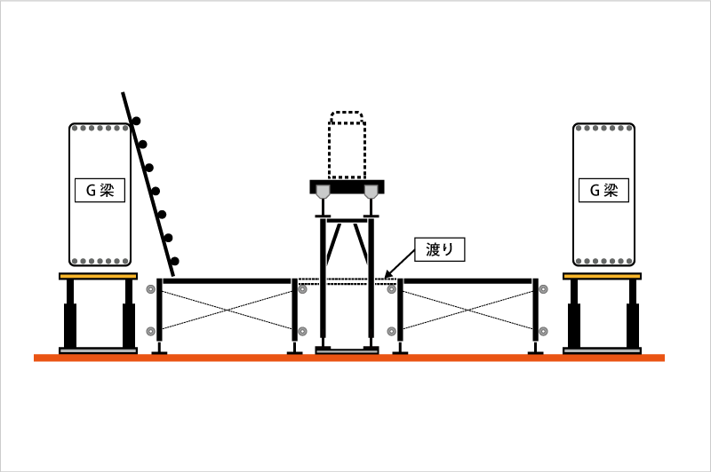 ユニット間に渡りを設ける