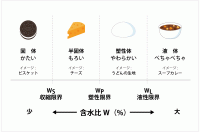 1級土木施工管理技士 過去問分析に基づく試験合格対策1