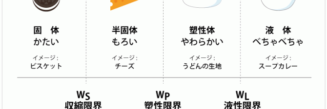 1級土木施工管理技士 過去問分析に基づく試験合格対策1