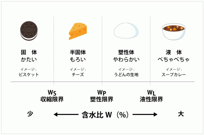 1級土木施工管理技士 過去問分析に基づく試験合格対策1