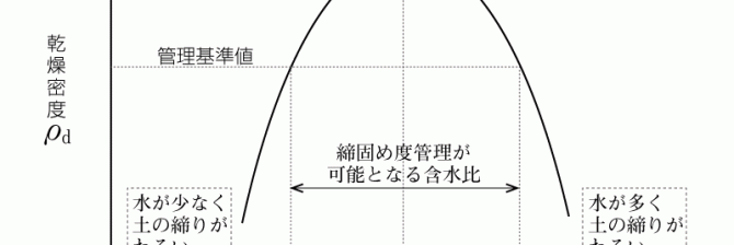 1級土木施工管理技士 過去問分析に基づく試験合格対策3