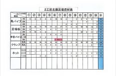 地中梁のコンクリート打設足場で、工程短縮とコスト削減を実現！