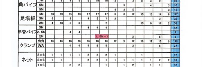 地中梁のコンクリート打設足場で、工程短縮とコスト削減を実現！