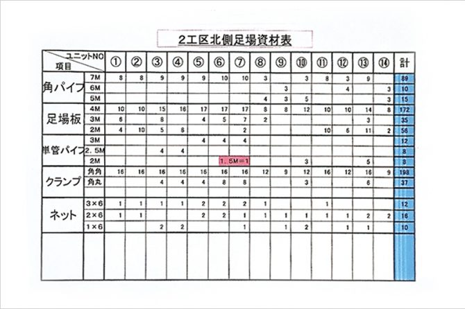 地中梁のコンクリート打設足場で、工程短縮とコスト削減を実現！