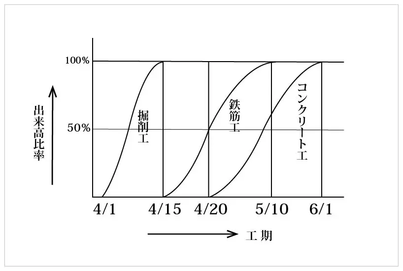 1級土木施工管理技士 過去問分析に基づく試験合格対策31 施工の神様