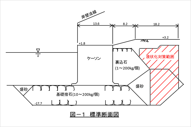 標準断面図