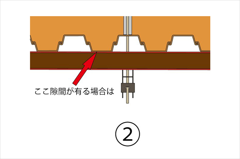 仮設グラウンドアンカー工　緊張工