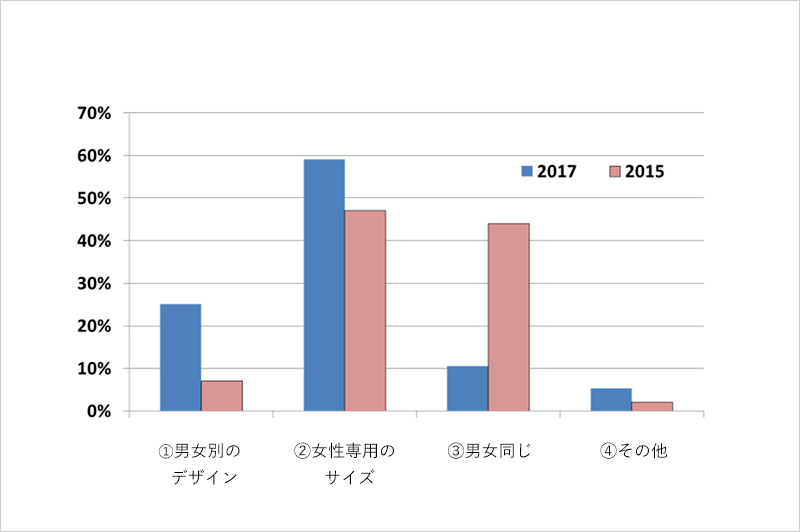 作業服のデザイン