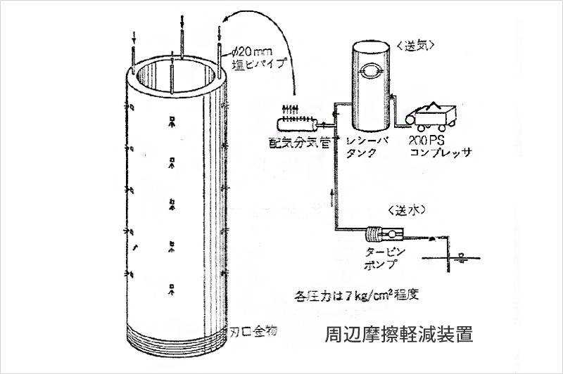エアー周辺送気噴出配管