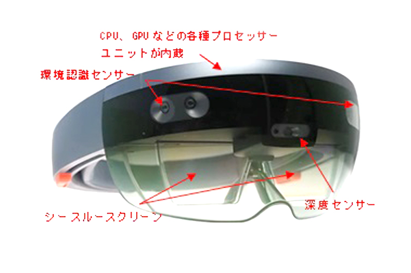  Microsoft社製　HoloLens（ウェアラブル端末）