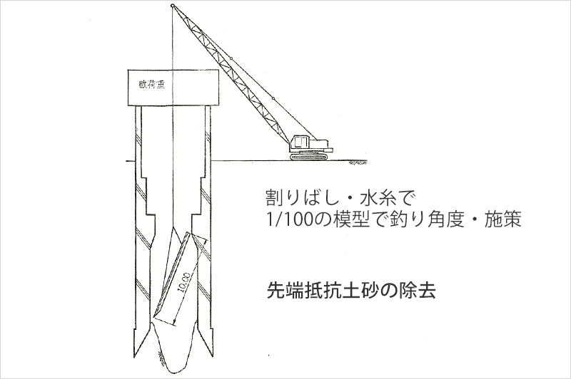 先端抵抗土砂の除去