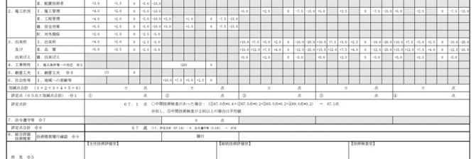 「死ぬほど簡単に80点以上」は絶対ムリ！っていうか、現場代理人に全て任せるな！