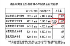 【必読】国交省の新しい施策「建設業働き方改革加速化プログラム」って何？