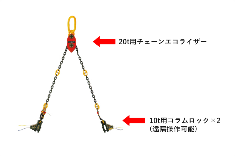 人気ショップ 鉄骨建て方用 チェーンエコライザーコラムロック