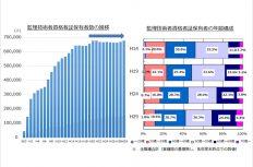 建設業界のブラックボックス「重層下請構造」に、やっと国交省のメス！？