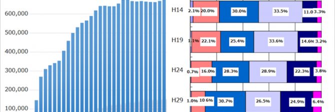 建設業界のブラックボックス「重層下請構造」に、やっと国交省のメス！？