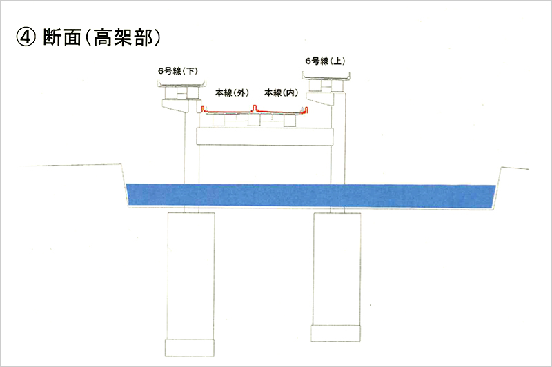 首都高日本橋地下化の計画　断面（高架部）