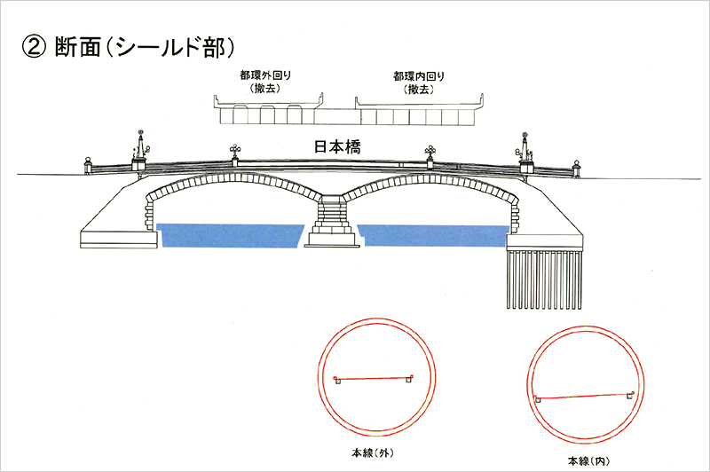 首都高日本橋地下化の計画　断面（シールド部）