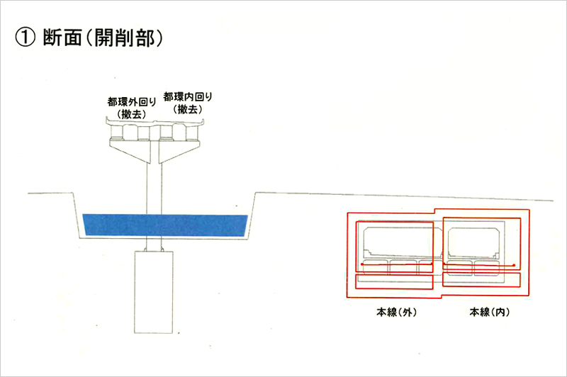 首都高日本橋地下化の計画　断面（開削部）