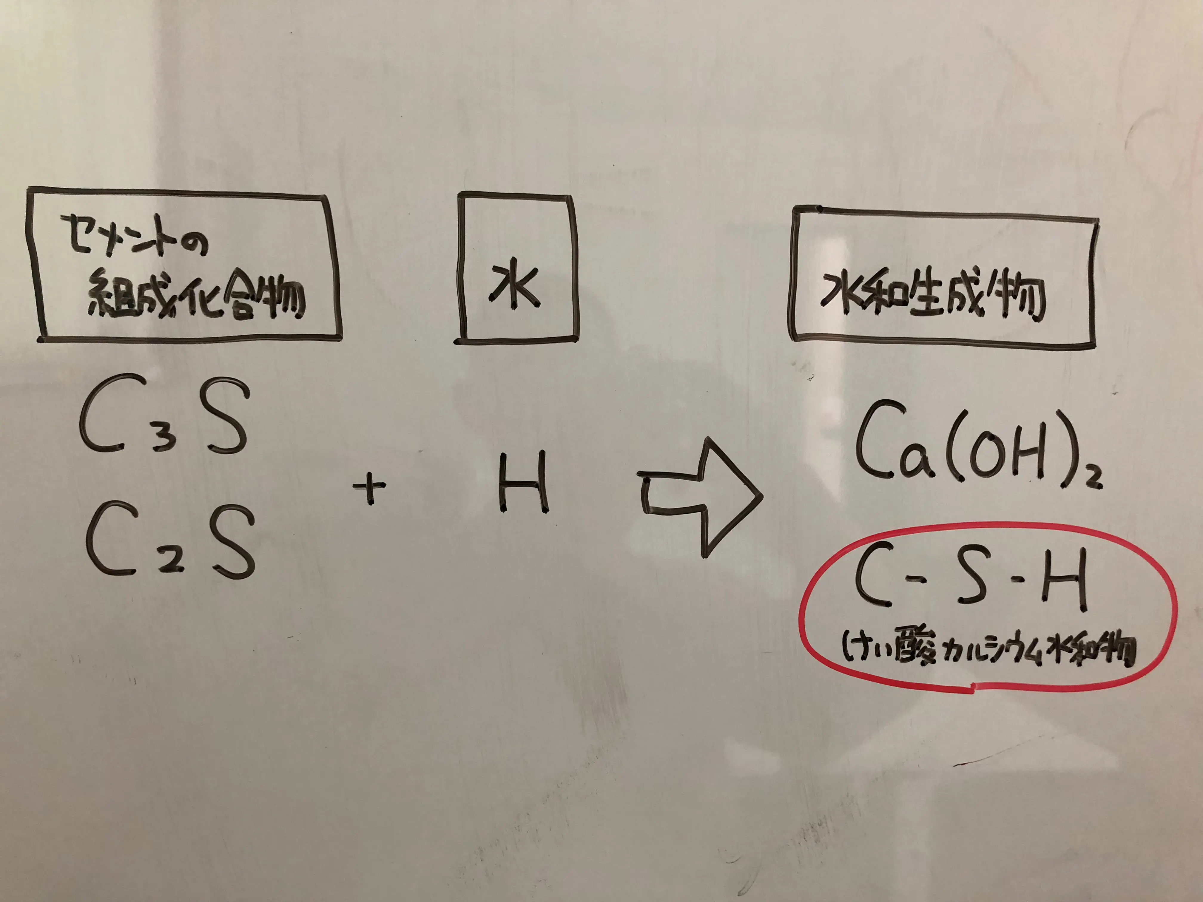 コンクリート技士 コンクリート主任技士 試験対策1 施工の神様