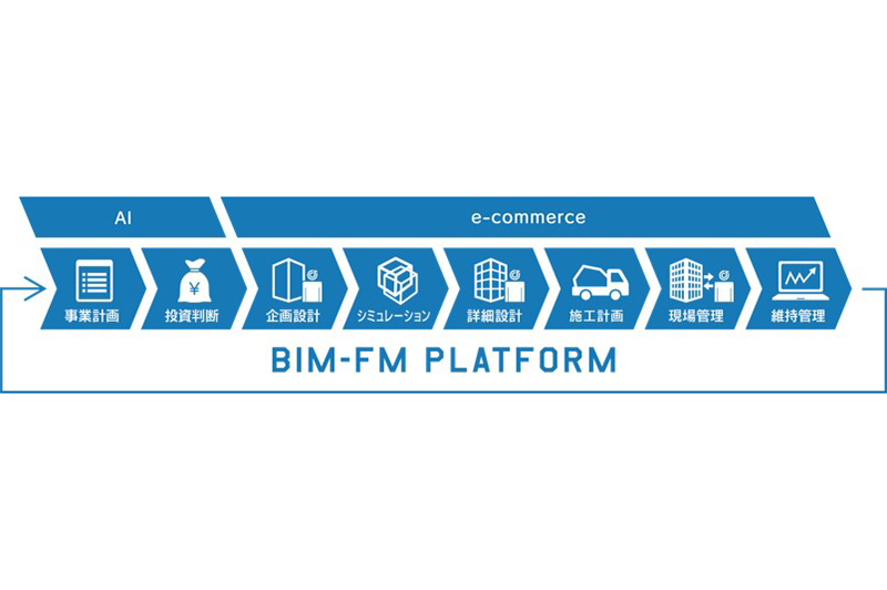 「BIM-FM PLATFORM」