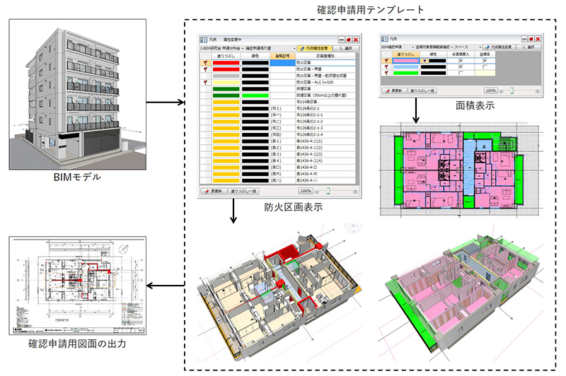 スターツのBIMによる建築確認申請