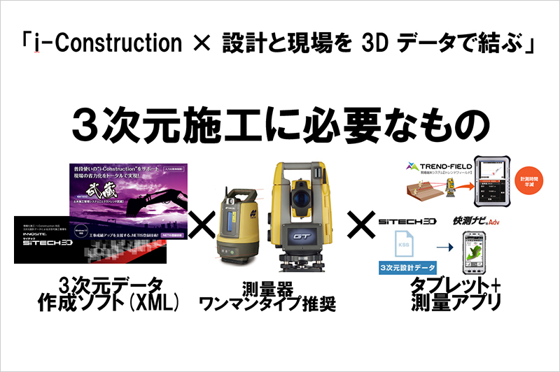 3次元施工に必要なもの