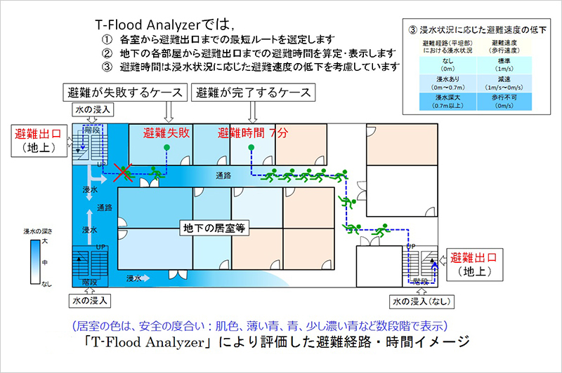 浸水状況や避難経路・時間をシミュレート