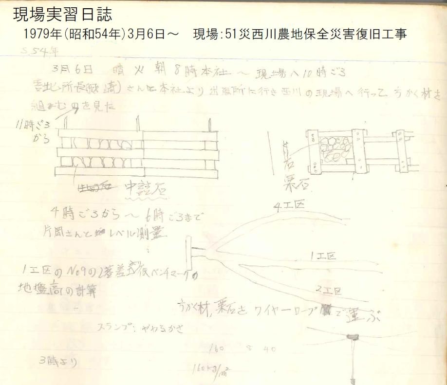 あれから40年。入社当時の絵日記(o^-‘)b（By大﨑さん）