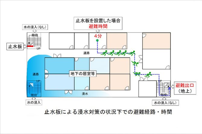 大成建設のBIMデータ活用　建物内部の浸水を解析する「T-Flood Analyzer」