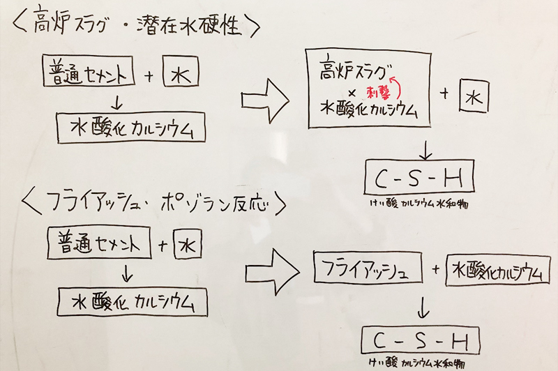 強度増進のメカニズム
