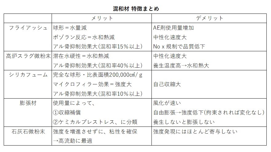 混和材特徴まとめ