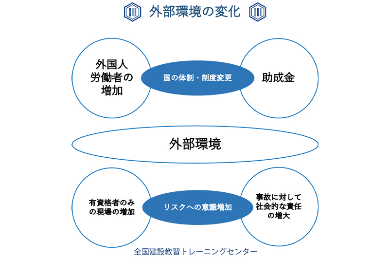 外部環境の変化も教習所ビジネスに追い風