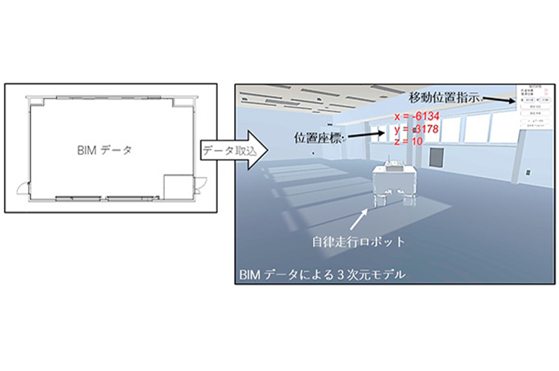 位置認識・移動制御システム / 安藤ハザマ（http://www.ad-hzm.co.jp/info/2019/pre/20190619.html）
