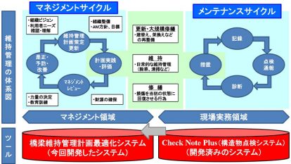 施工の神様 | オリエンタルコンサルタンツが橋梁の維持管理を最適化