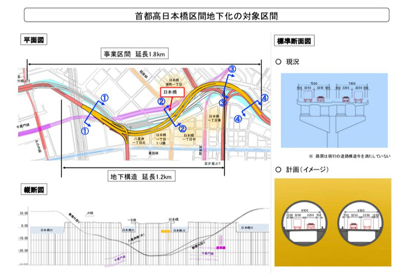 首都高日本橋区間地下化の対象区間