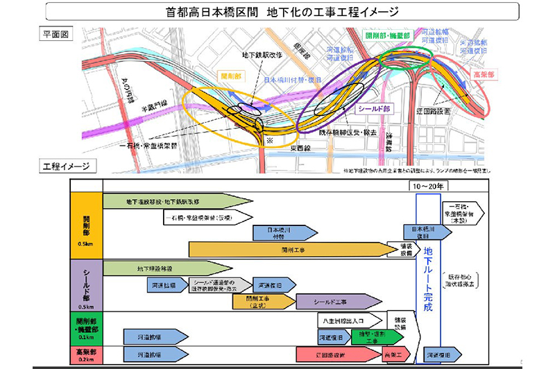 首都高日本橋区間 地下化の工事工程イメージ