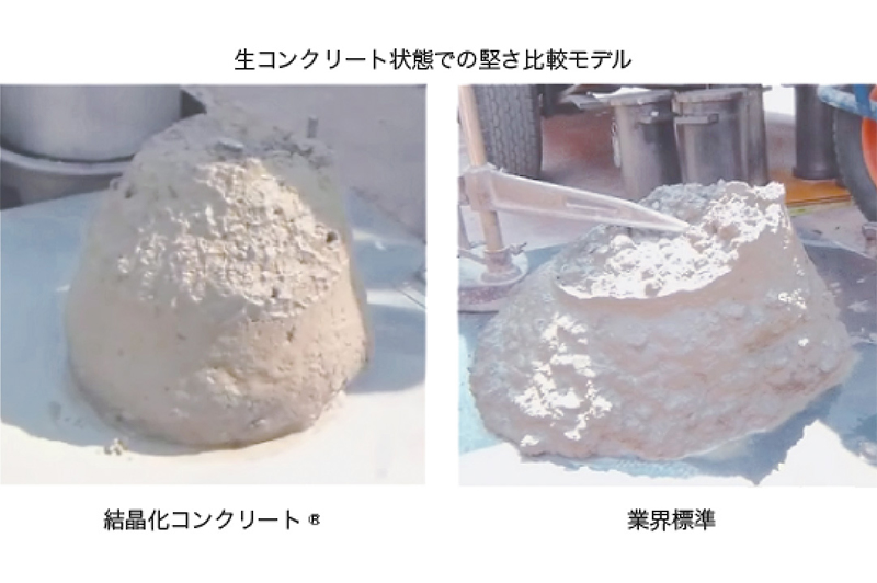 「結晶化コンクリート」の生コンクリート状態での堅さ比較モデル