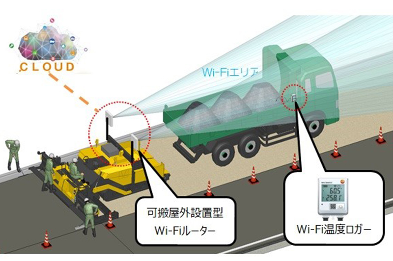 ICTで舗装工事はどう変わるか？ 舗装業界の老舗NIPPOのICT開発リーダーに聞いてみた