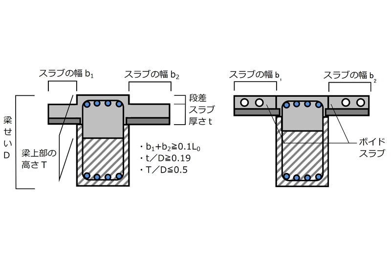 適用範囲の概要