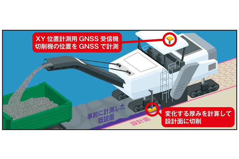 ICTで舗装工事はどう変わるか？ 舗装業界の老舗NIPPOのICT開発リーダーに聞いてみた