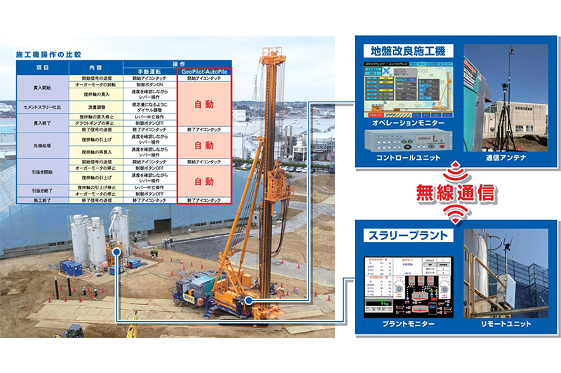 不動テトラ、大型地盤改良機で初めての自動施工システムを開発