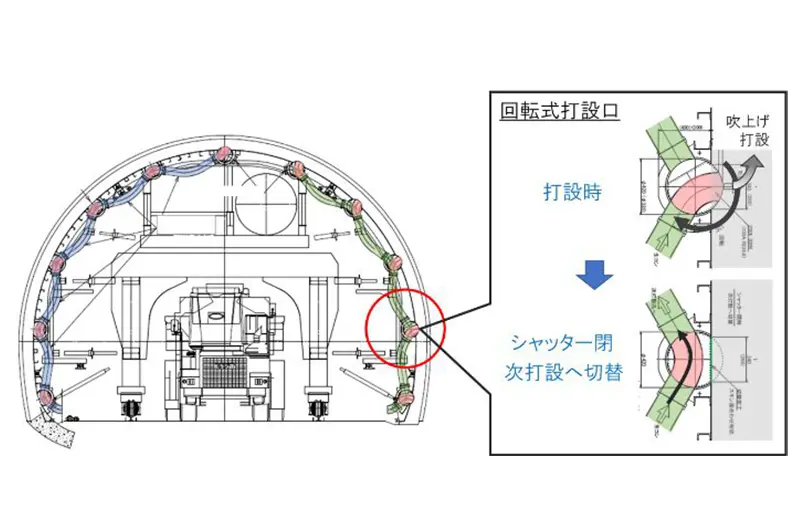 トンネルの覆工コンクリート打設を完全自動化 鹿島ら 施工の神様