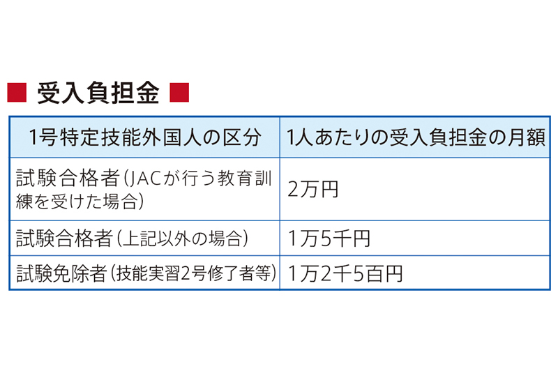 受入負担金