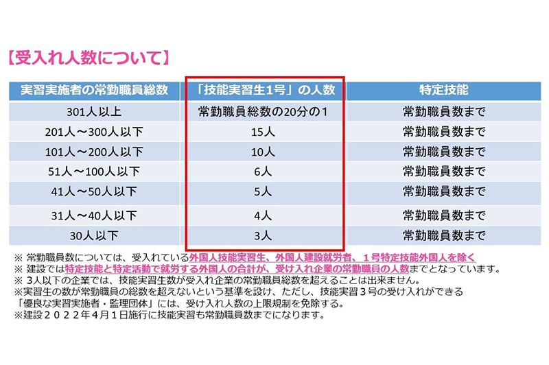 受入れ人数