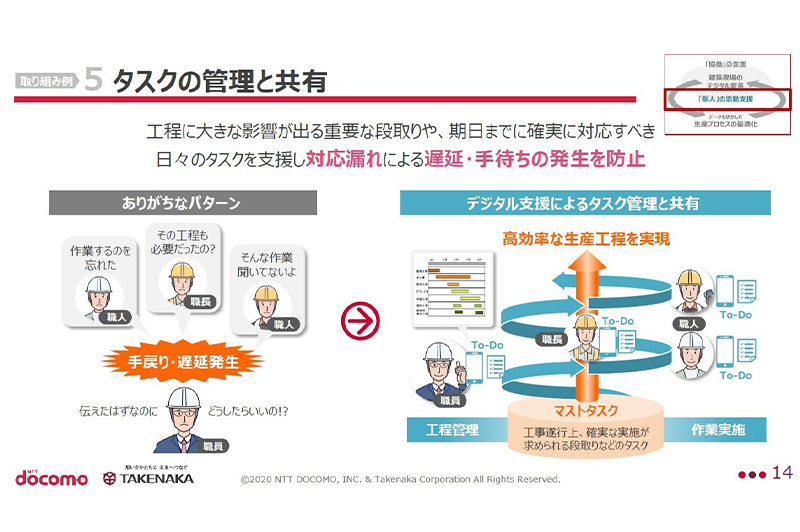 タスクの管理と共有