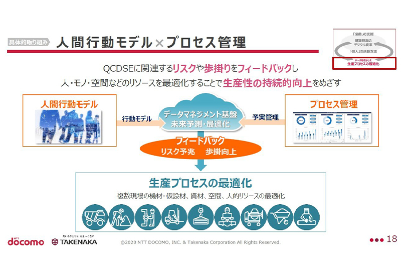 人間行動モデル×プロセス管理