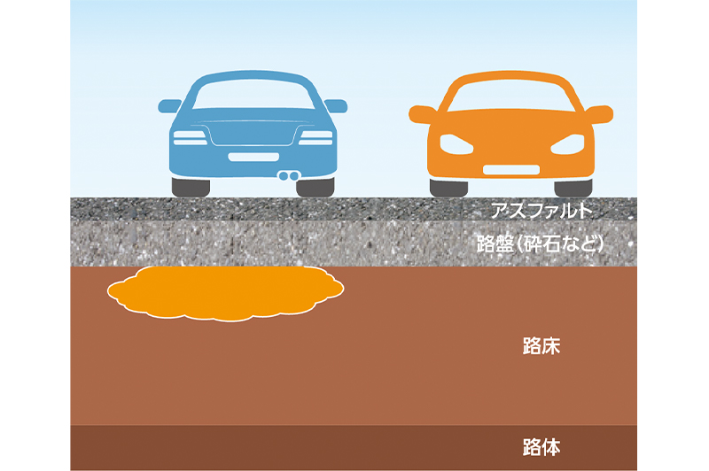 「テラテック工法」の施工イメージ