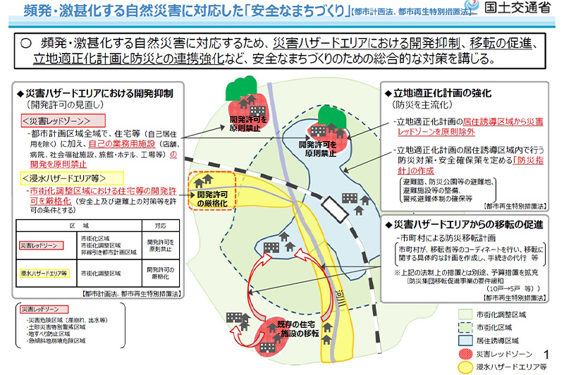 頻発・激甚化する自然災害に対応した「安全なまちづくり」 / 国土交通省